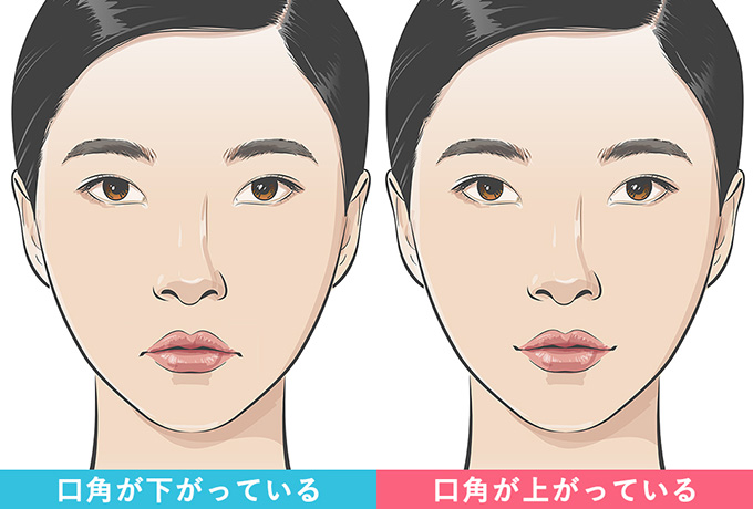 口角による表情の違い