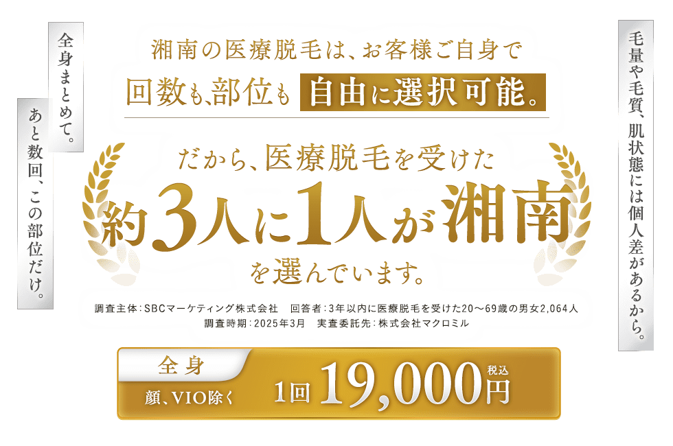 だから、医療脱毛を受けた約3人に1人が湘南を選んでいます。