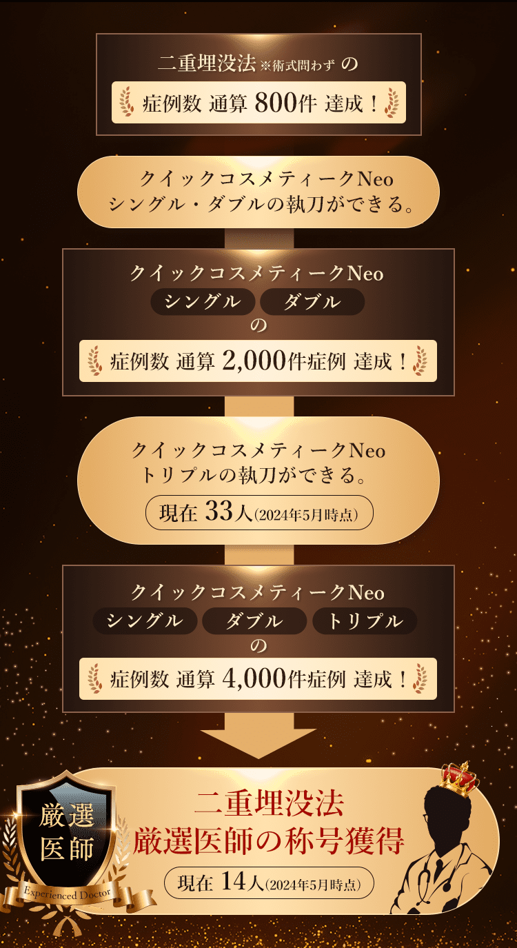 厳選医師になるまで