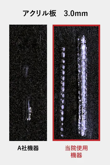 取り扱い機器の品質を徹底分析